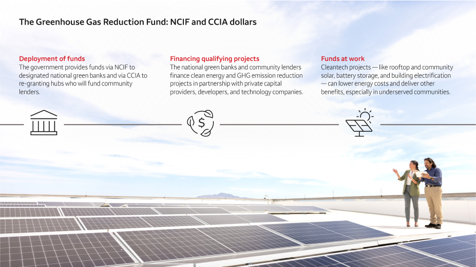 A CGI rendering of a large modern building with solar panels in Baltimore